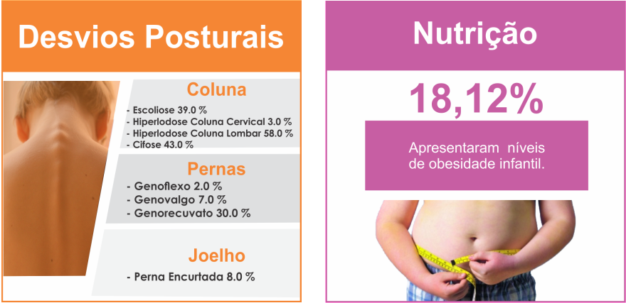dados
